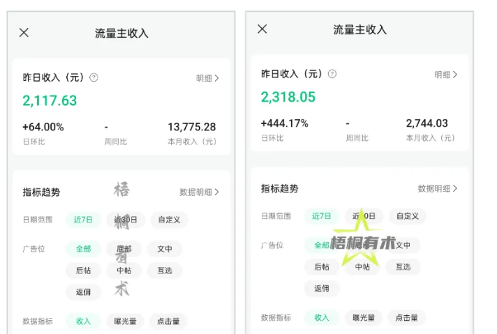 1天收入2117,9天挣了16519,新手做公众号这个方法太猛了
